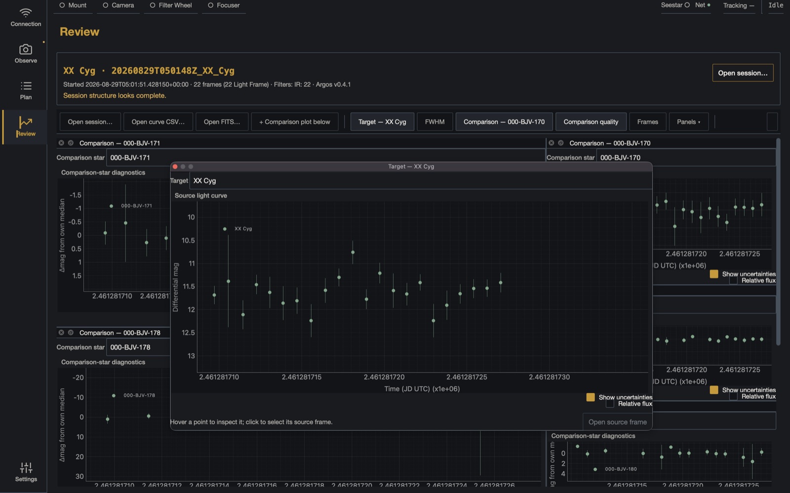 The ARGOS review workspace with a finished session reopened: the target light curve of XX Cyg over the per-comparison-star diagnostic panels