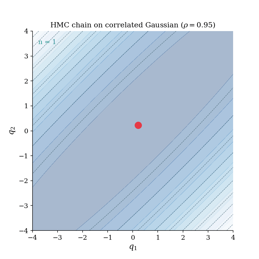 HMC chain animation