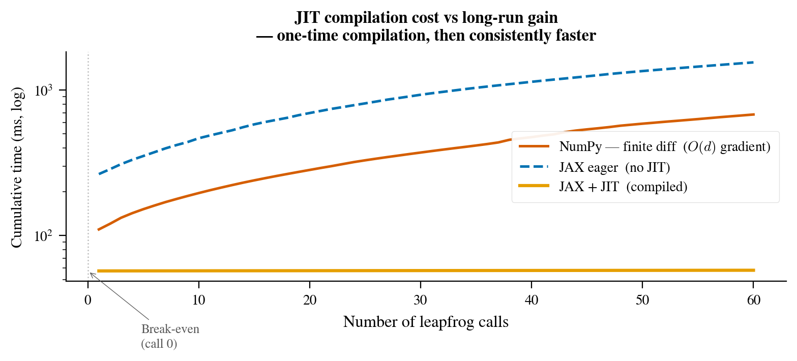 JIT break-even